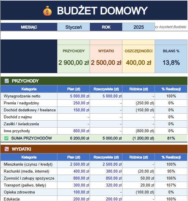 Profesjonalny Szablon Excel do zarządzania budżetem domowym